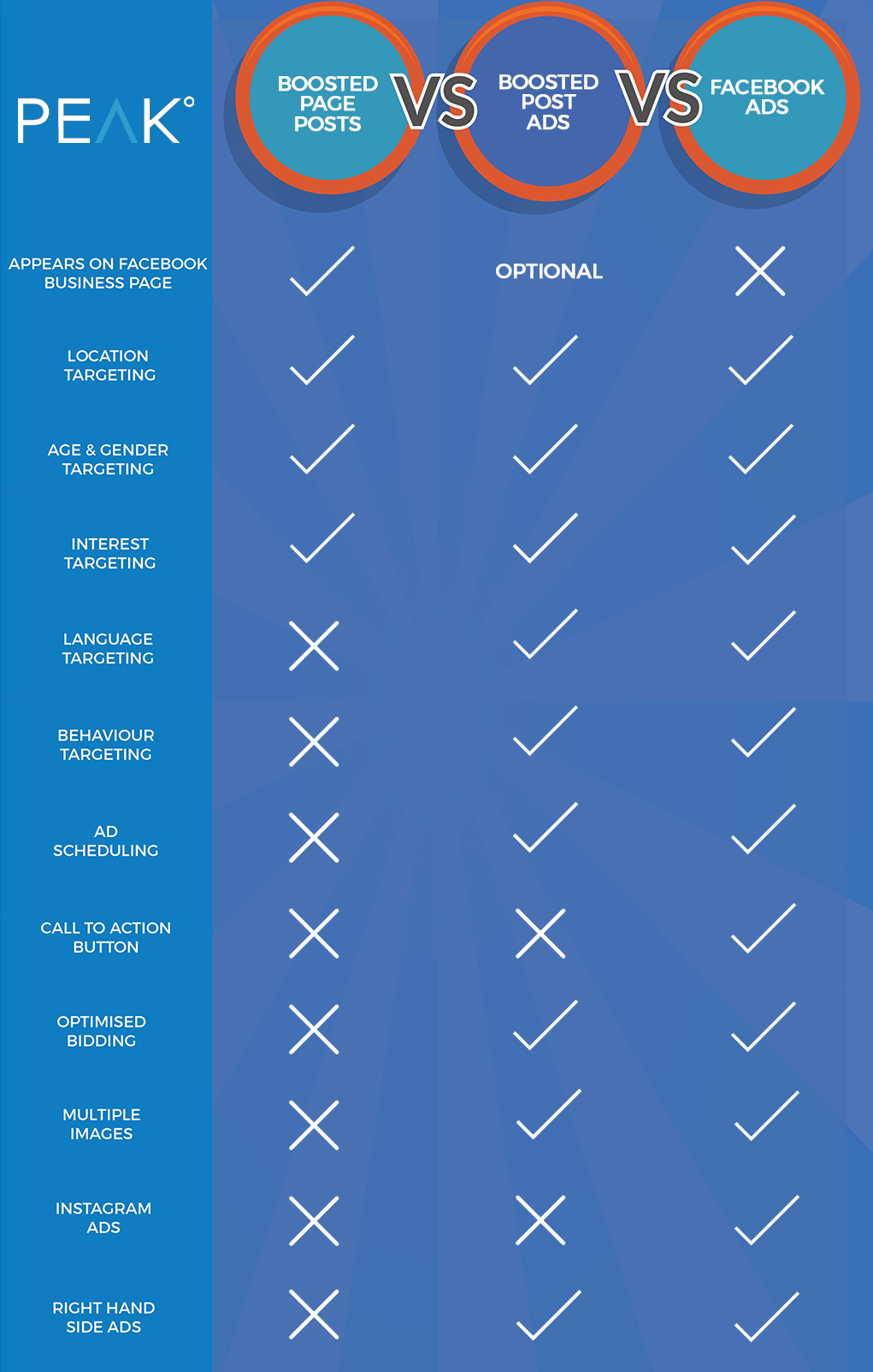 Boosted-vs-Ads.jpg