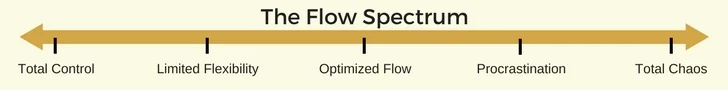 The Flow Spectrum.jpg