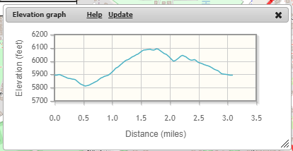 Elevation Map for the Spirit of the West 5K run walk