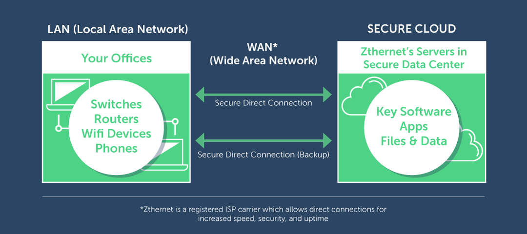 zthernet-graphic-LAN-WAN.png