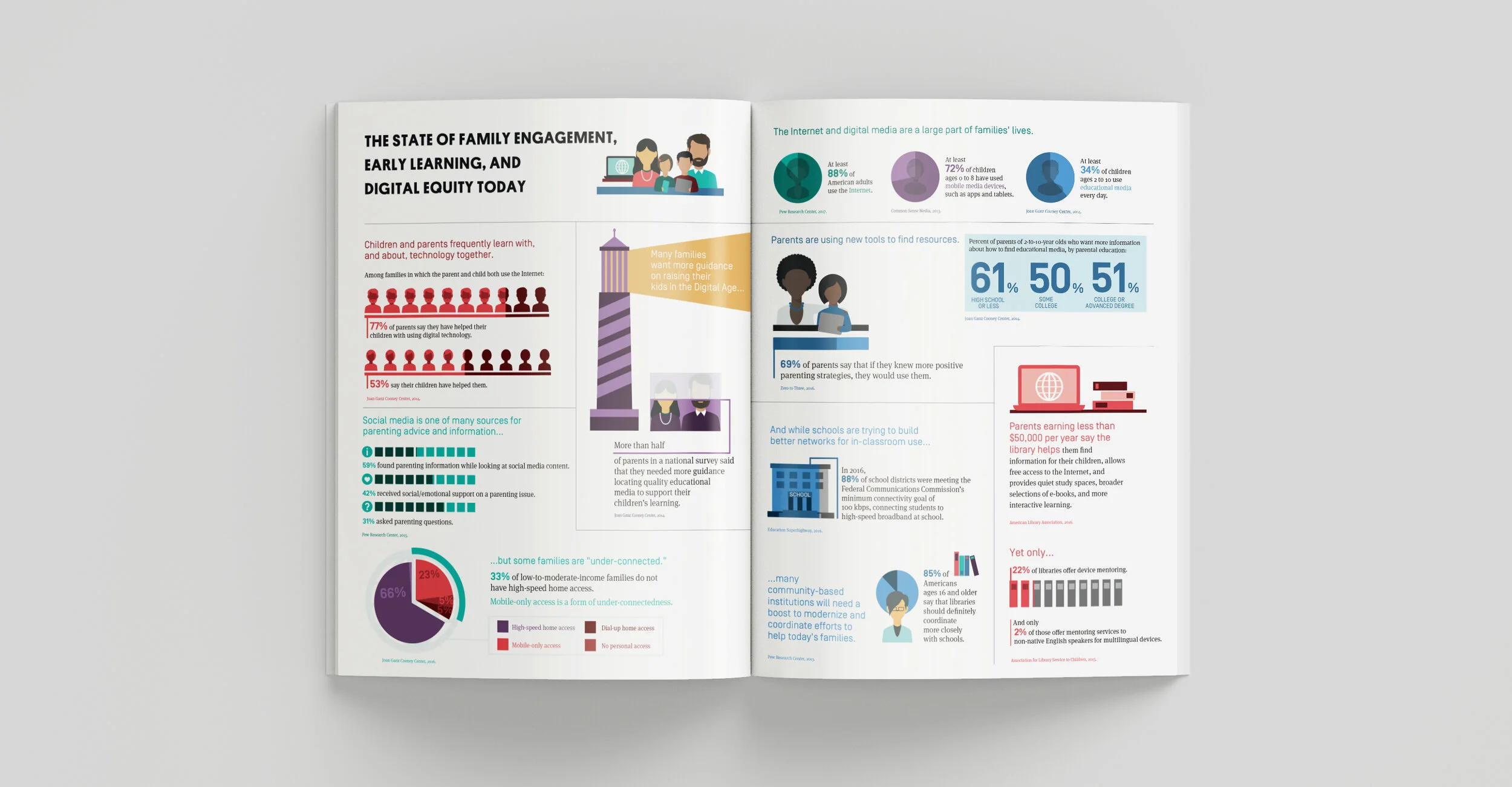 New America | How to bring early learning and family engagement into the digital age | Infographic