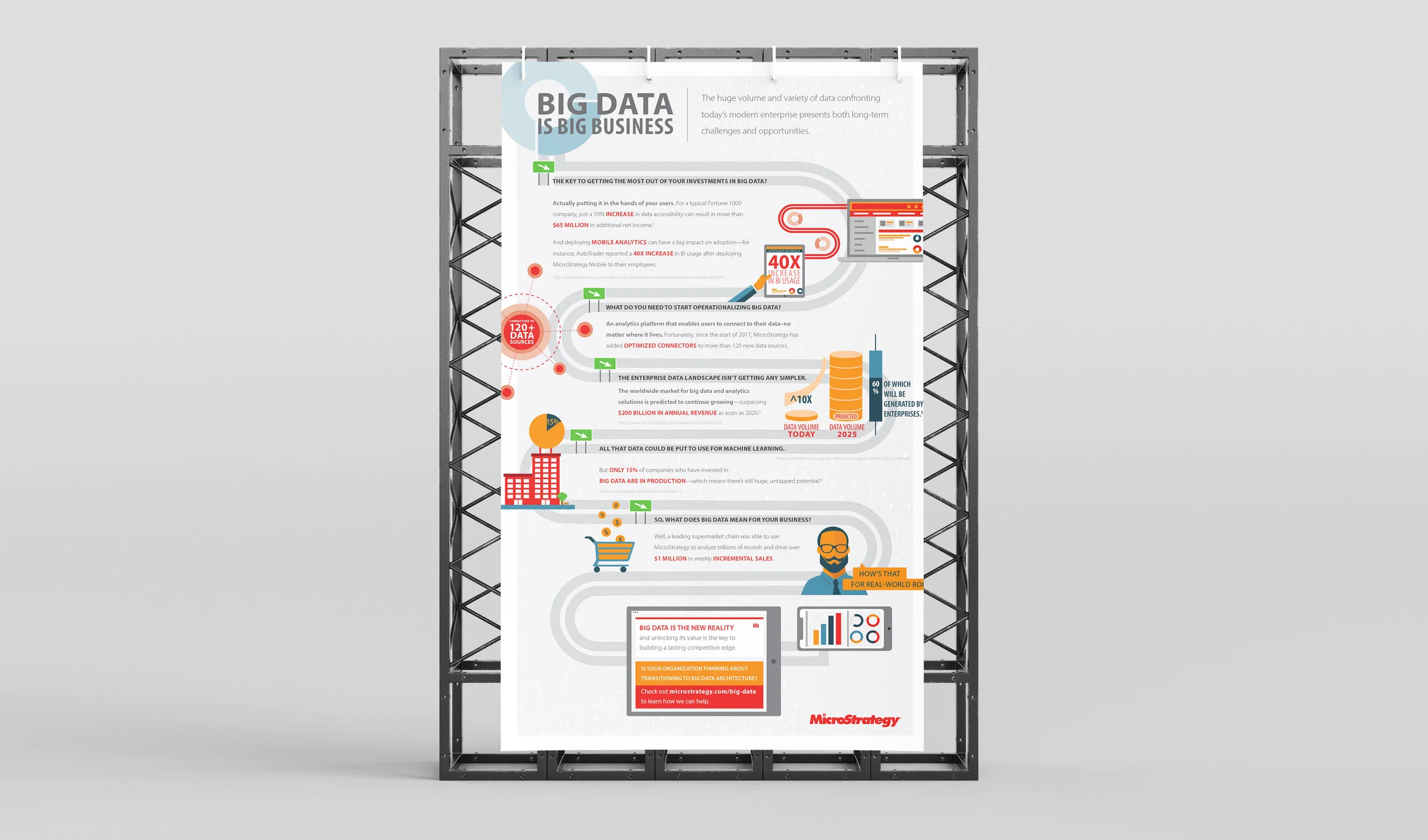 Big data is big business infographic poster