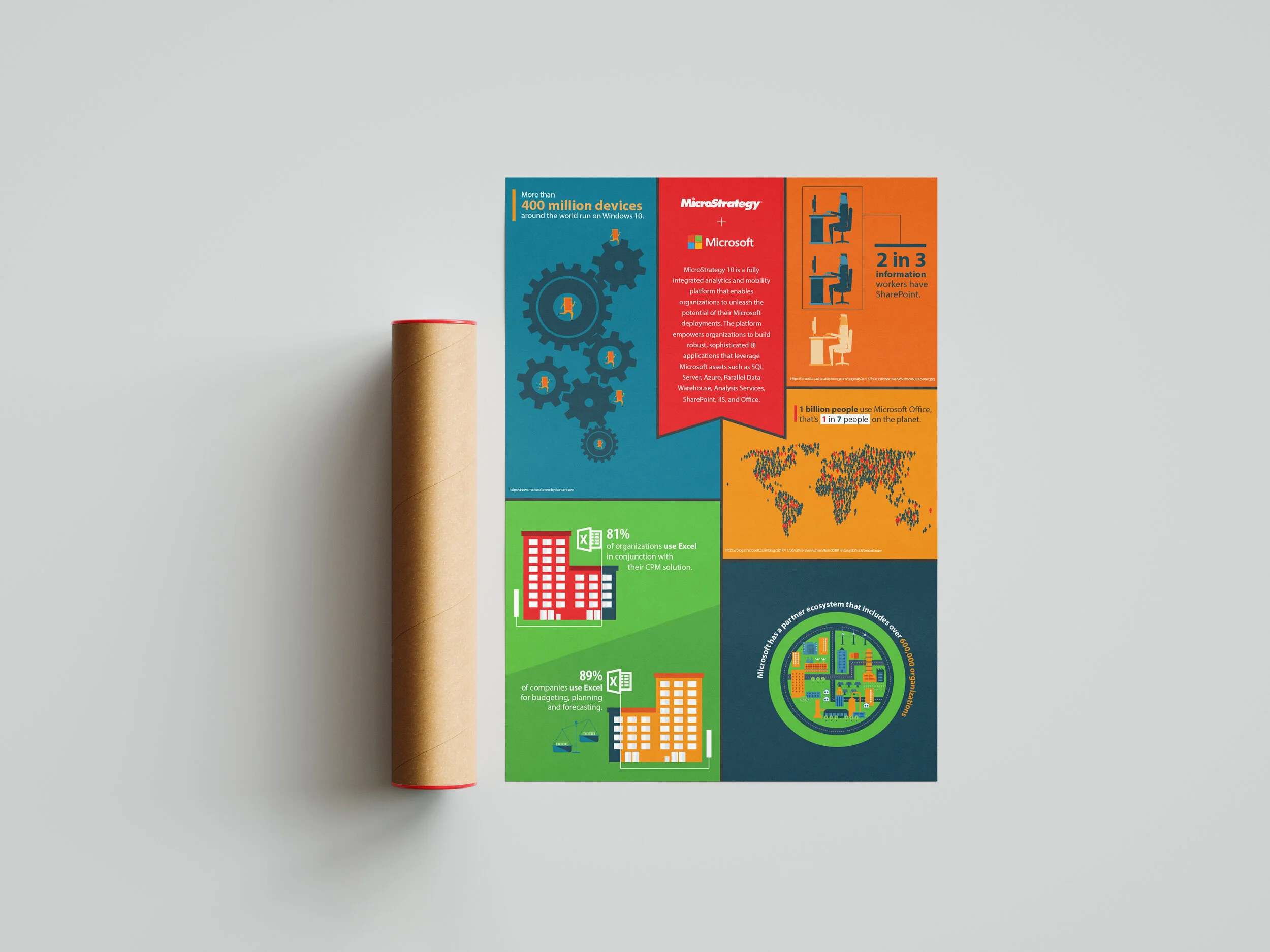 MicroStrategy and Microsoft infographic poster