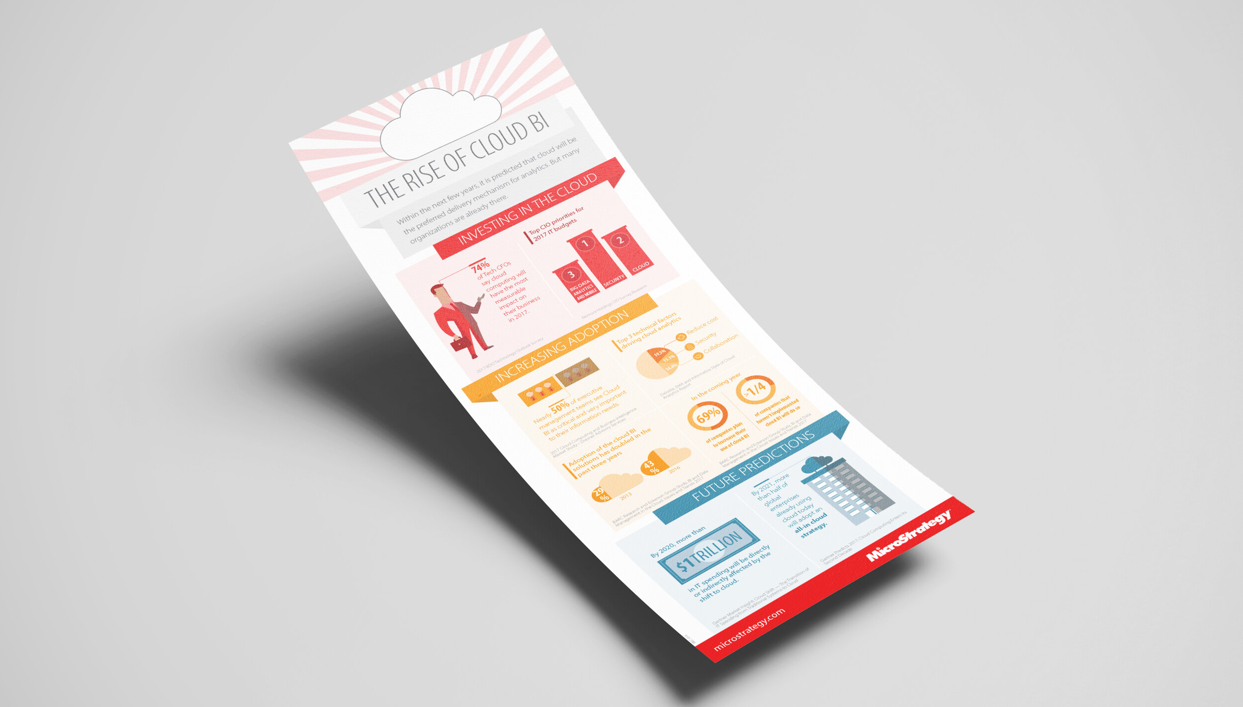 The rise of cloud BI infographic give away card