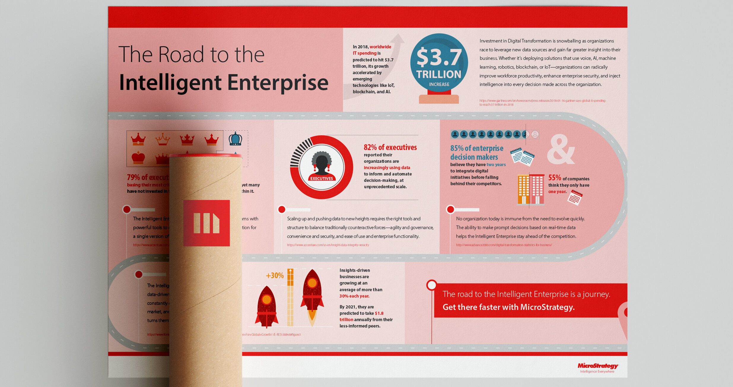 The Road to the Intelligent Enterprise infographic poster