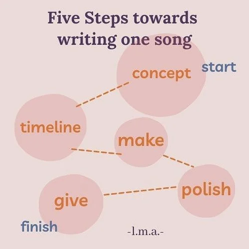 1) CONCEPT - create a solid song concept that you are happy with. 2) TIMELINE- Who will you work with and by when? When do you want to be done with the mix? 3) MAKE - invest in yourself, build your song up with great production. Don&rsquo;t settle!! 