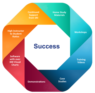Spinal+Reflex+Institute's+Programs+Guarantee+Your+Success.png