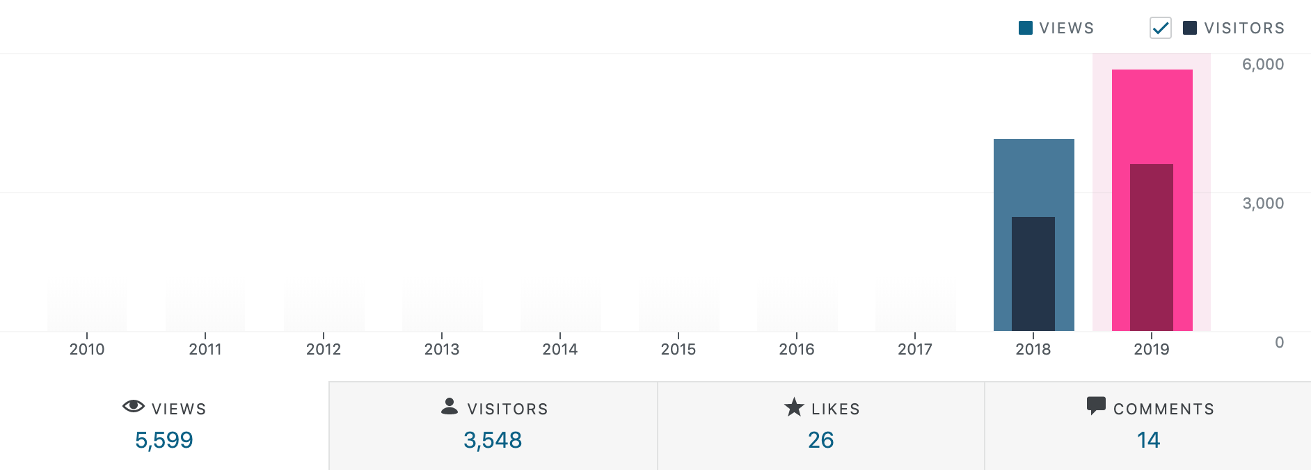 *3 short months of performance from lifeoutsideonline.com