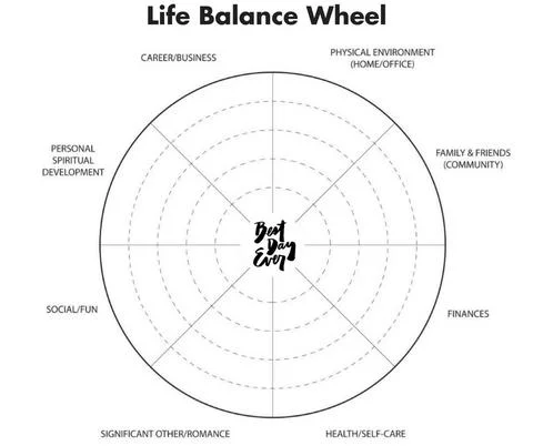 Life_Balance_Wheel_large.jpg