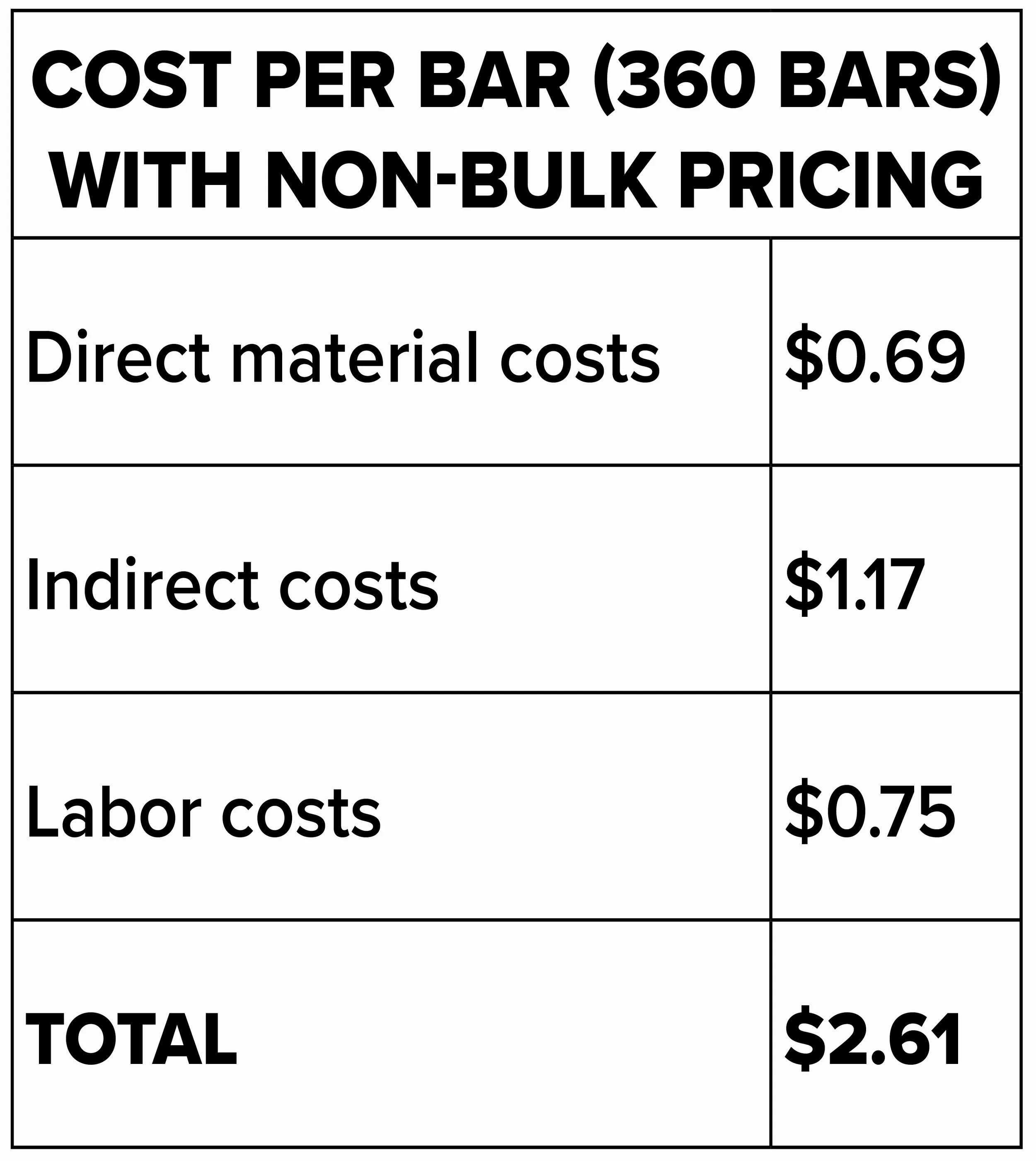 cost per bar 360 BB.jpg