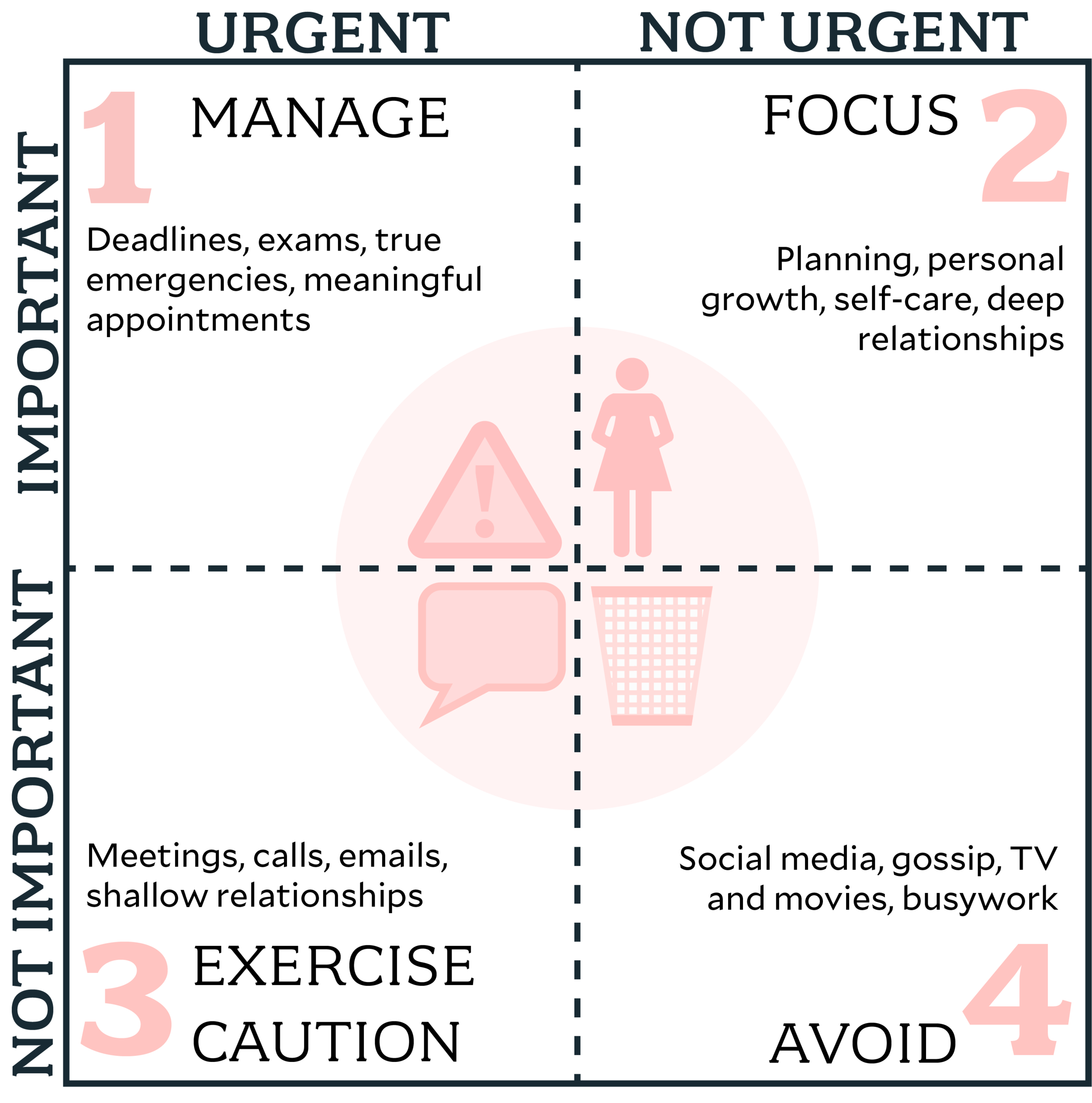 Four Quadrants.png