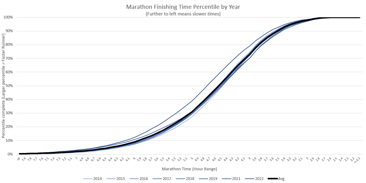 How Fast Is A NYC Marathon Shaun W Mccarthy how-fast-is-a-nyc-marathon-shaun-w-mccarthy