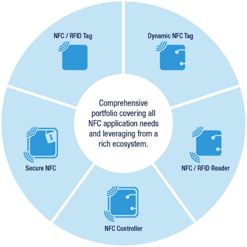 ST NFC ecosystem.png