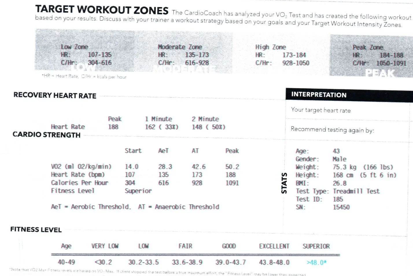 The current VO2Max (2021) test result