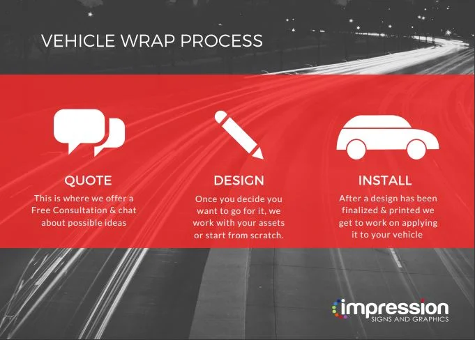 ISG Vehicle Process.JPG