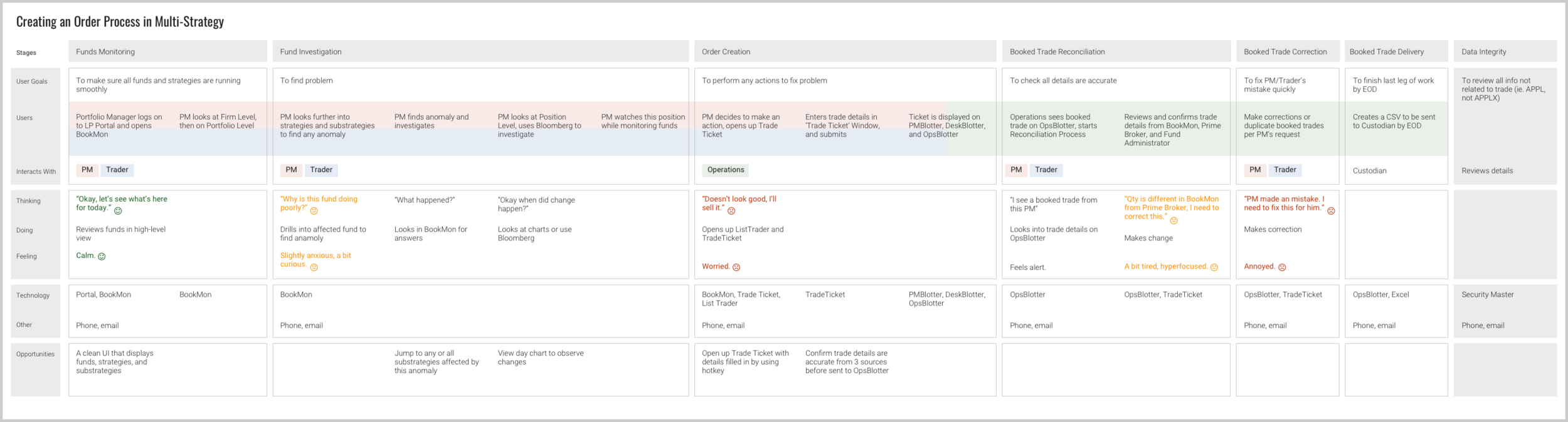 Create an Order Workflow.png