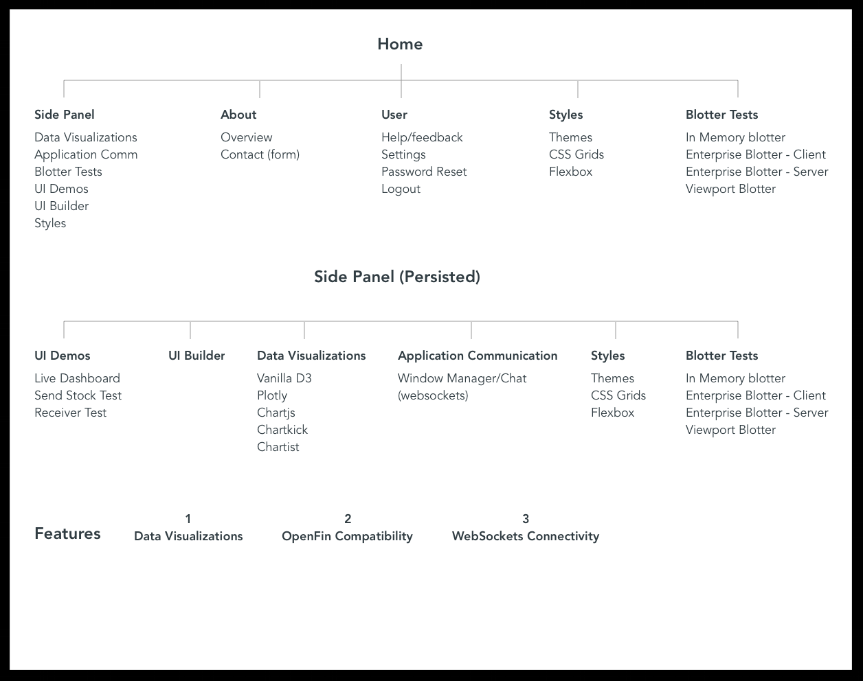 Site Map.png