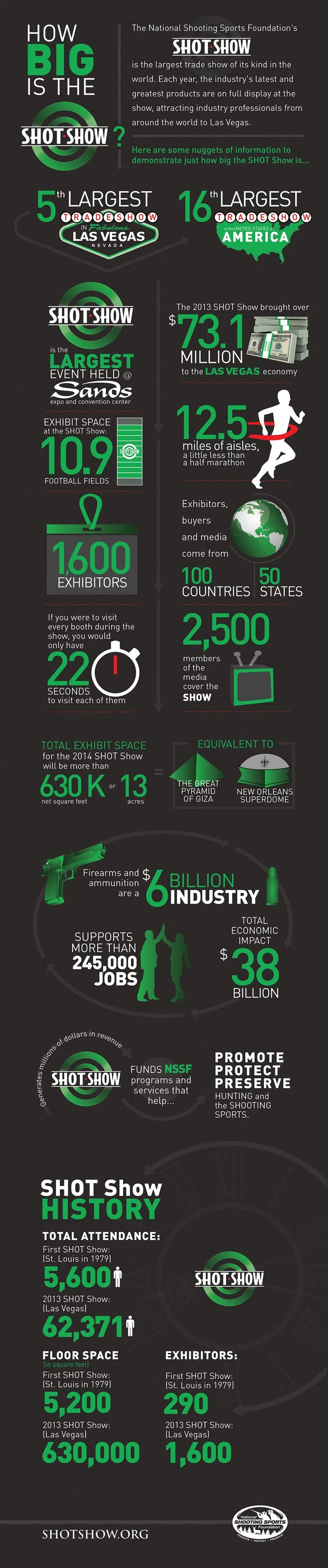 how-big-is-the-shot-show_52caf4735d725_w1500.png.jpeg