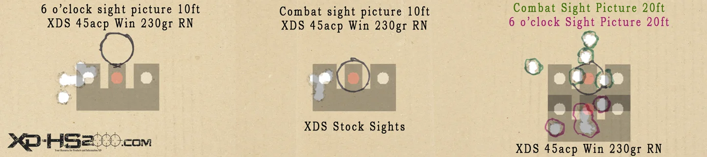 The target showing how to aim with the Trijicon HD sights.