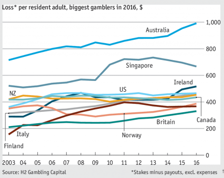 Source: The Economist
