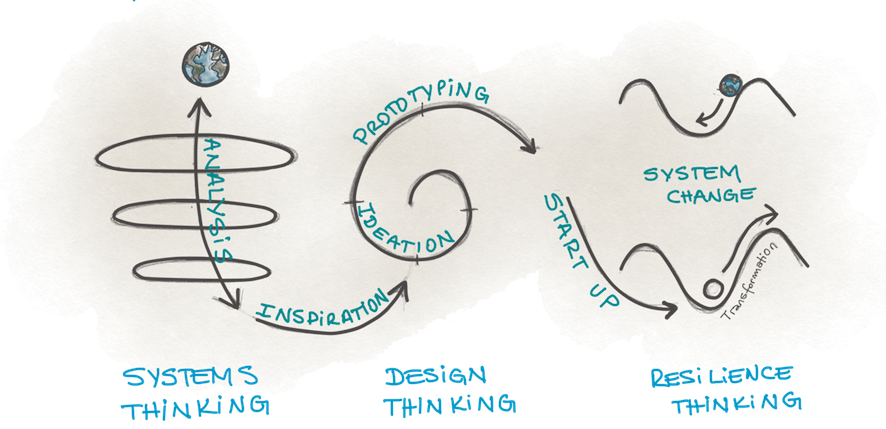 InnovationProcess.png