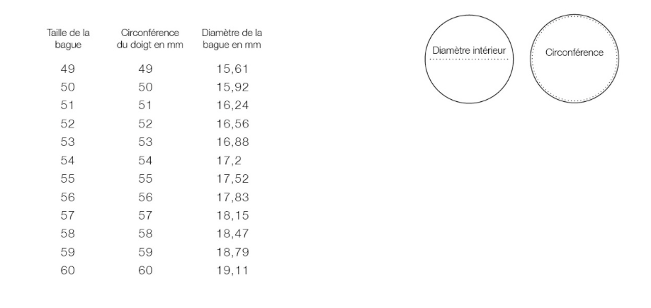Comment Mesurer Bague 16 Mm Taille Circonférence Comment