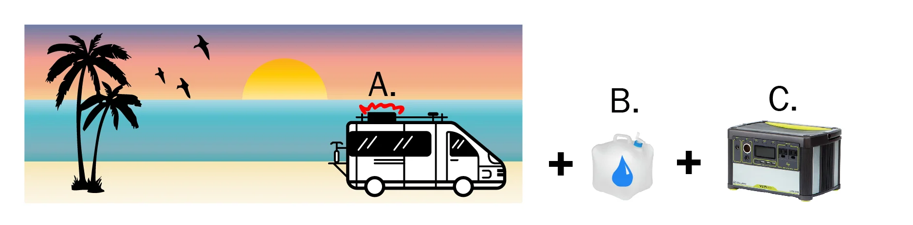 Boondocking (aka: Going rogue and living off the land...or in a Walmart parking lot) A: Generator (for air conditioning & microwave use only): We use this sparingly as it's loud and it runs off our van's gas tank. B: GSI Outdoors5.3 Gallon Water Cube from REI C: Goal Zero Yeti 400 Lithium Ion battery to run our laptops.