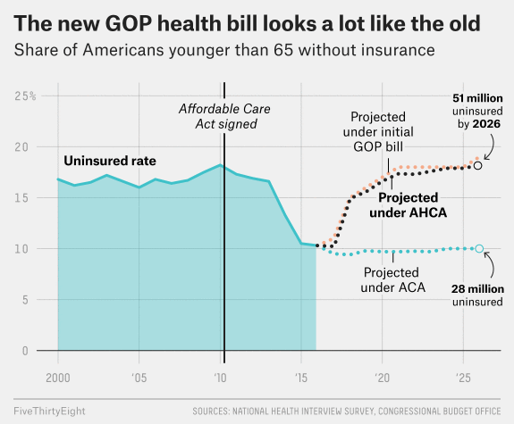 barry-jester-ahca-cbo-1.png