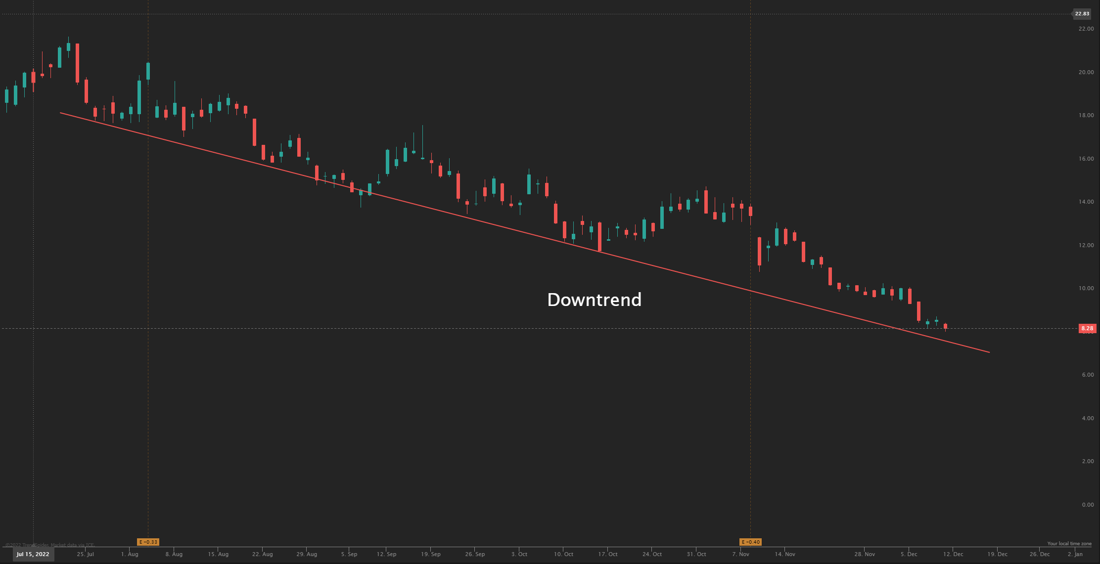 downtrend.png