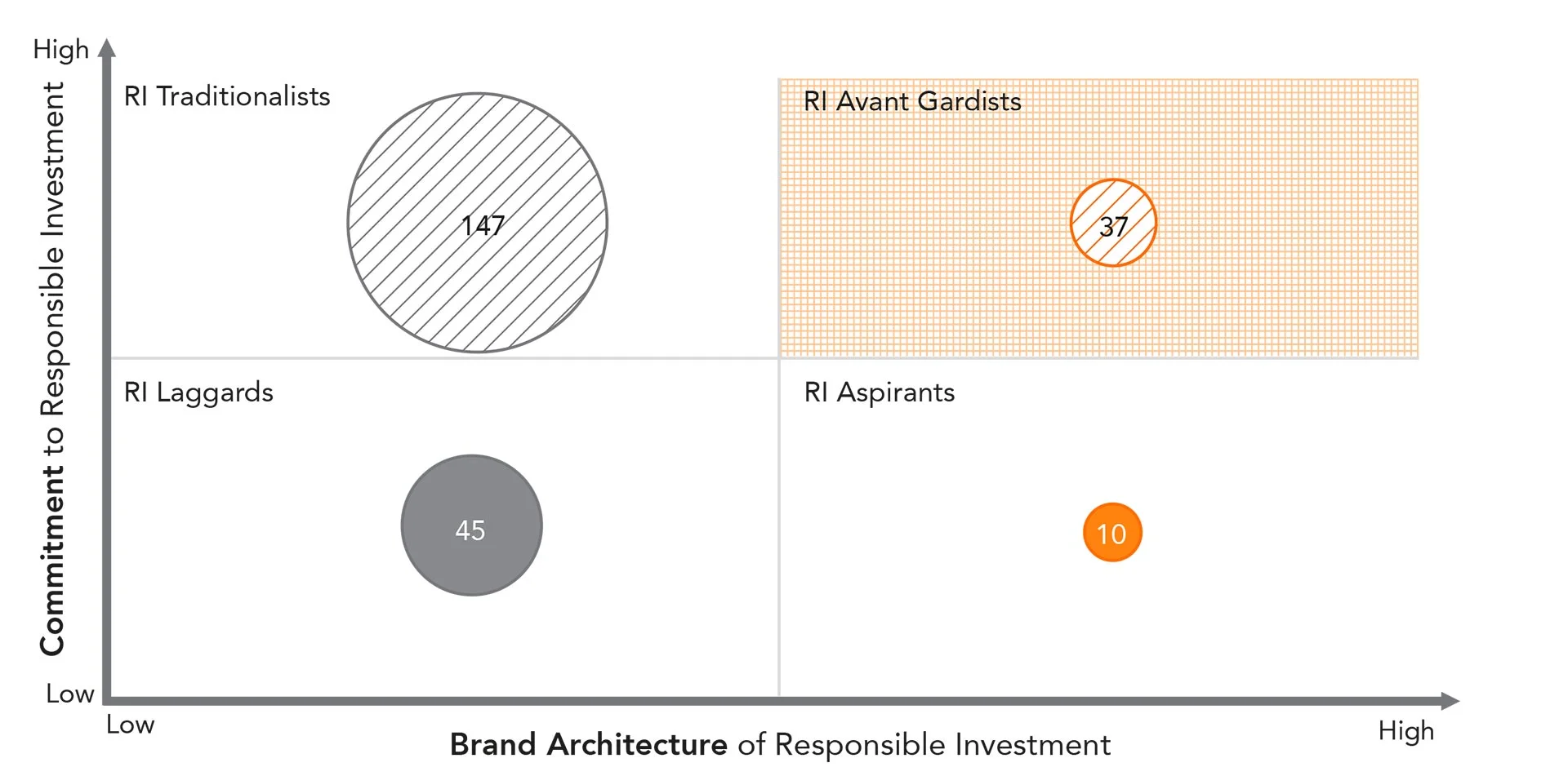 H&K Responsible Brand Index, November 2018 Image source: Brand Affairs AG