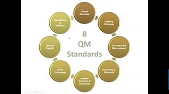 What is Quality Matters