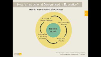 What is Instructional Design?