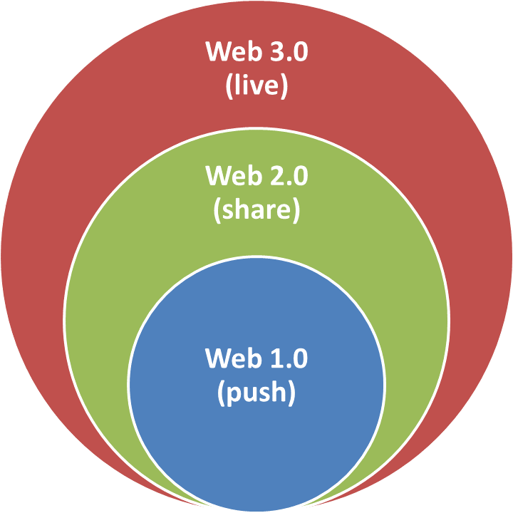 A Brief History of Online Learning (and Where Do We Go From Here ...