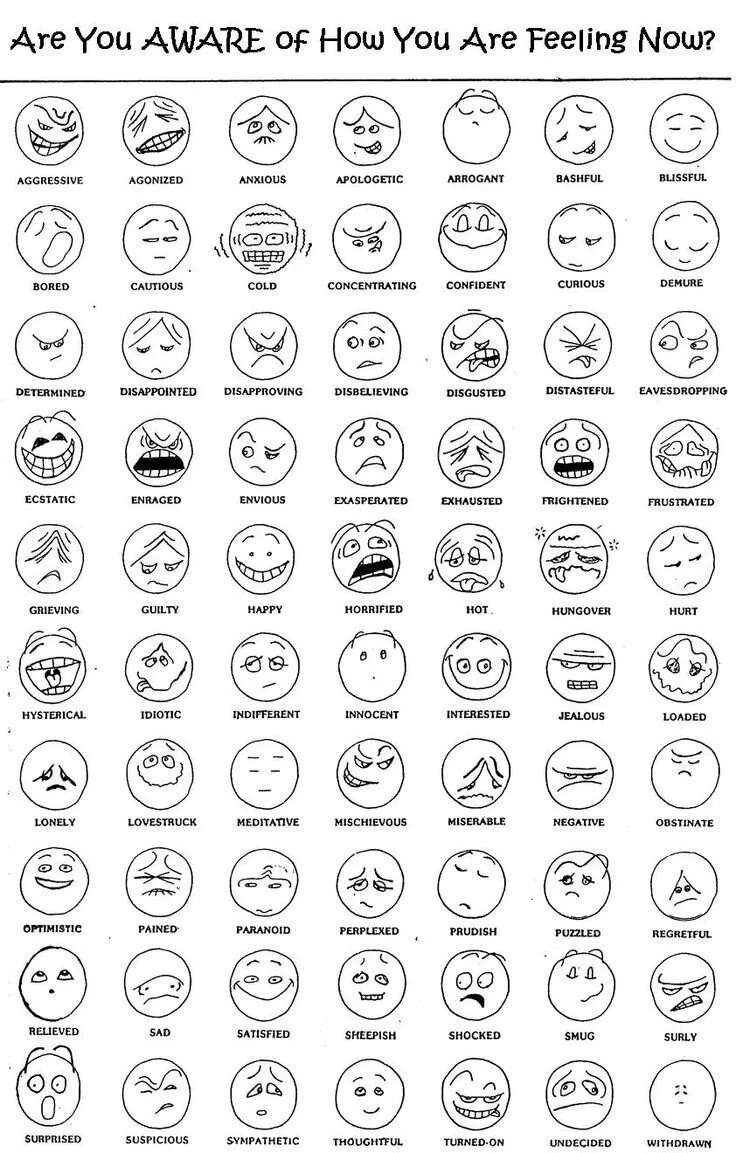 How Are You Feeling? 3.22.2021
