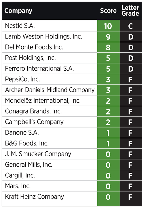 Company Scores Chart