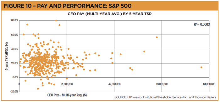 SOURCE: HIP Investor, Institutional Shareholder Services Inc., and Thomson Reuters