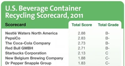 IMAGE-WasteOpportunity_2011-bev-container-scorecard_crop-e1374522852496.jpg