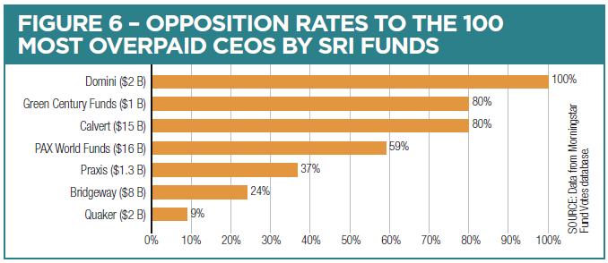 Nonprofit Ceo Compensation Chart