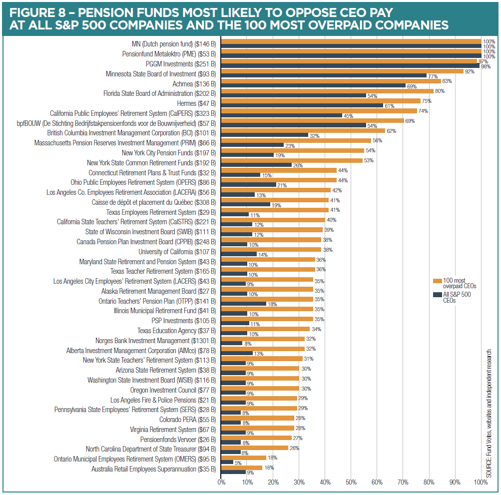 Charity Ceo Salaries Chart 2018