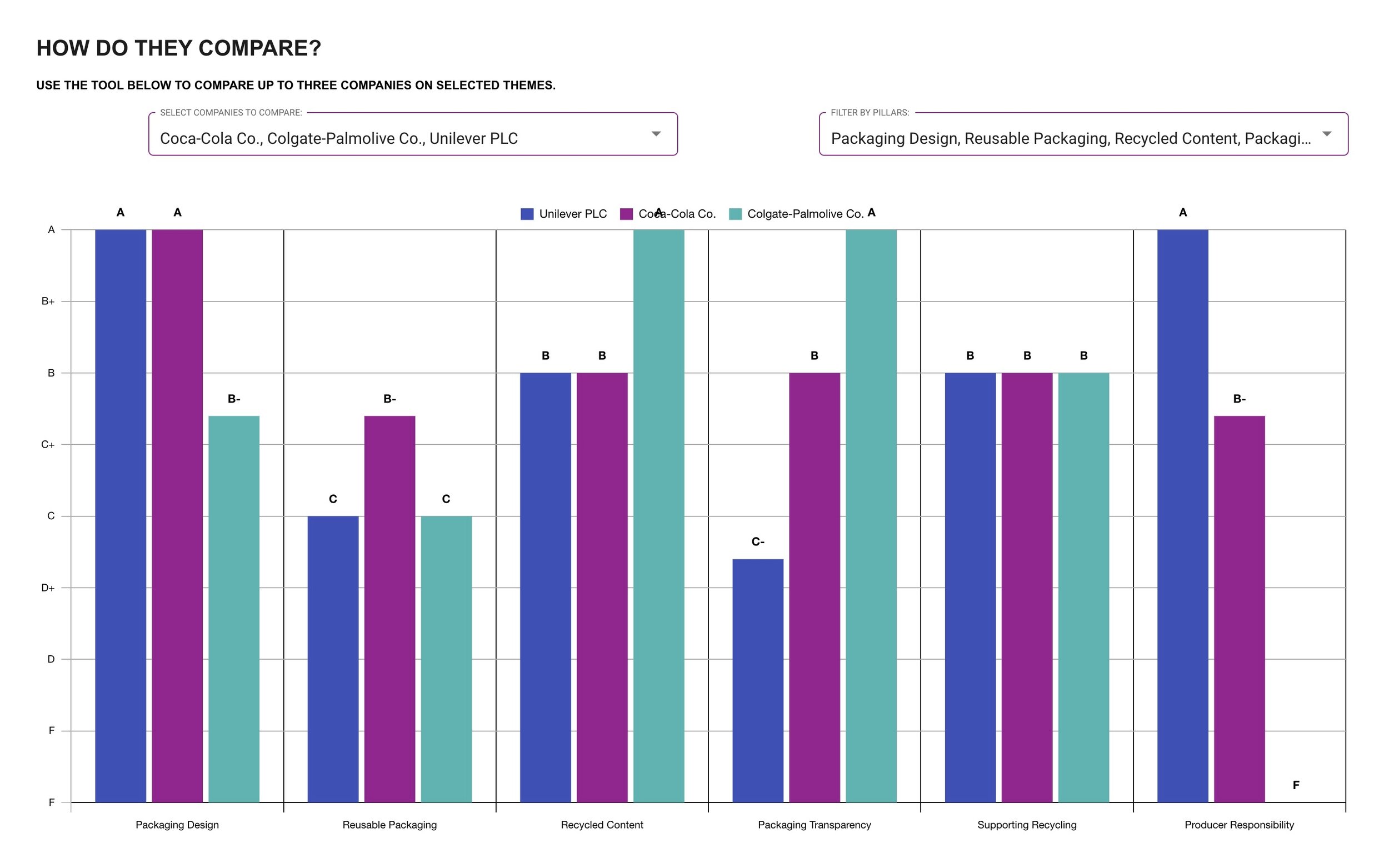 Waste and Opportunity 2020 Searching for Corporate Leadership - Data Visualization