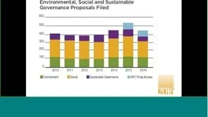 Webinar: 2016, Proxy Preview
