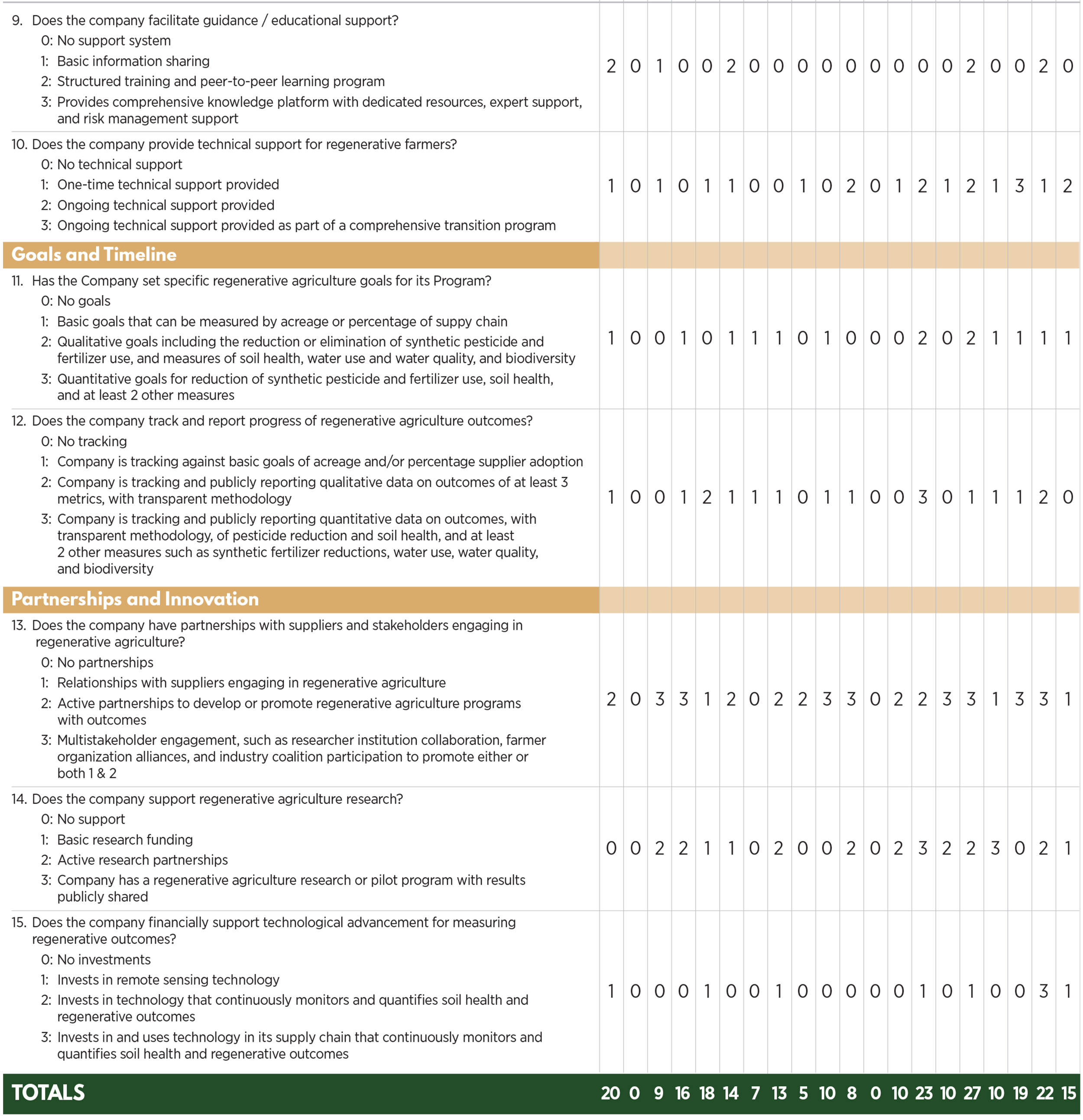 From_the_ground_up Scorecard-Results_updated 2020825.webp