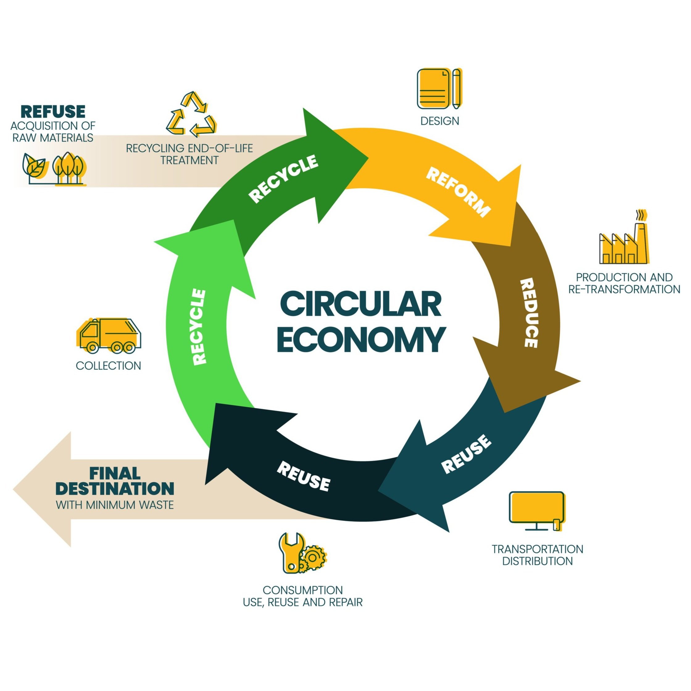 Program Circular As You Sow Heralds a Zero Waste Future with Rebranded Circular Economy ...