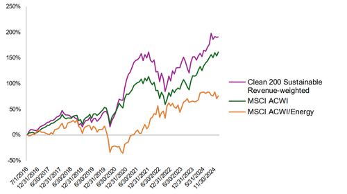 REPORT 2025 Clean200 As You Sow report-2025-clean200-as-you-sow
