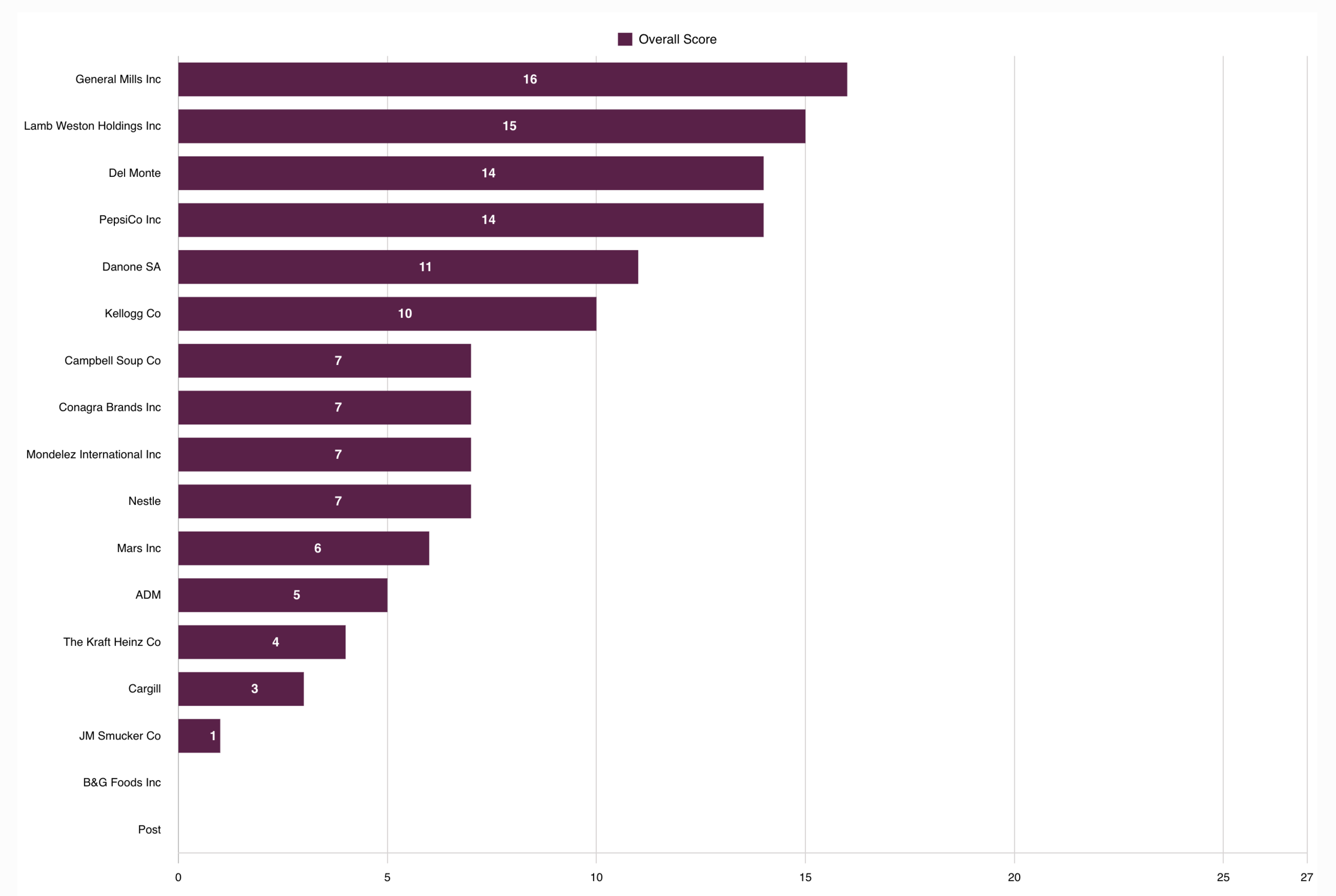 2021 Pesticides in the Pantry Data Visualization