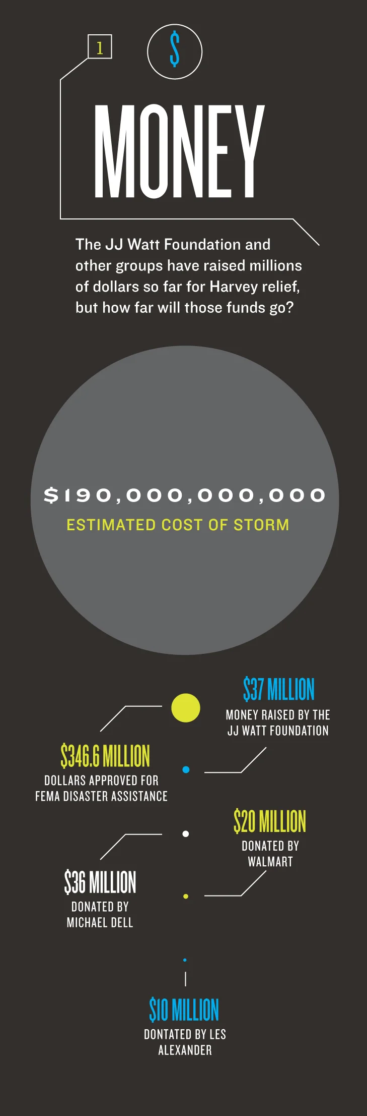 Harvey_Numbers_money_f9vhxg.jpg
