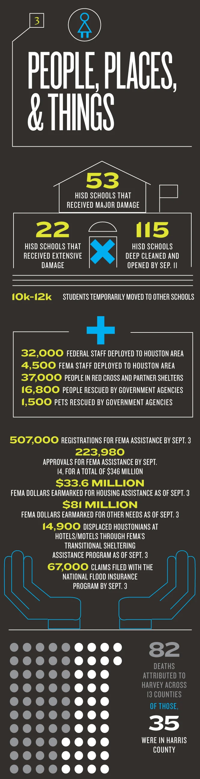 Harvey_numbers_people_jniddt.jpg