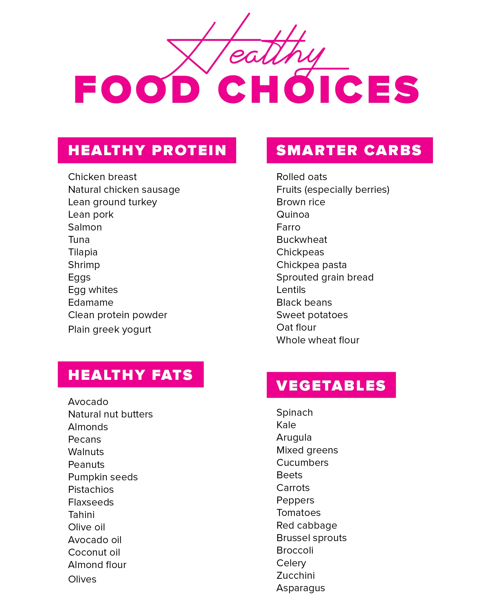 FoodChoices.jpg