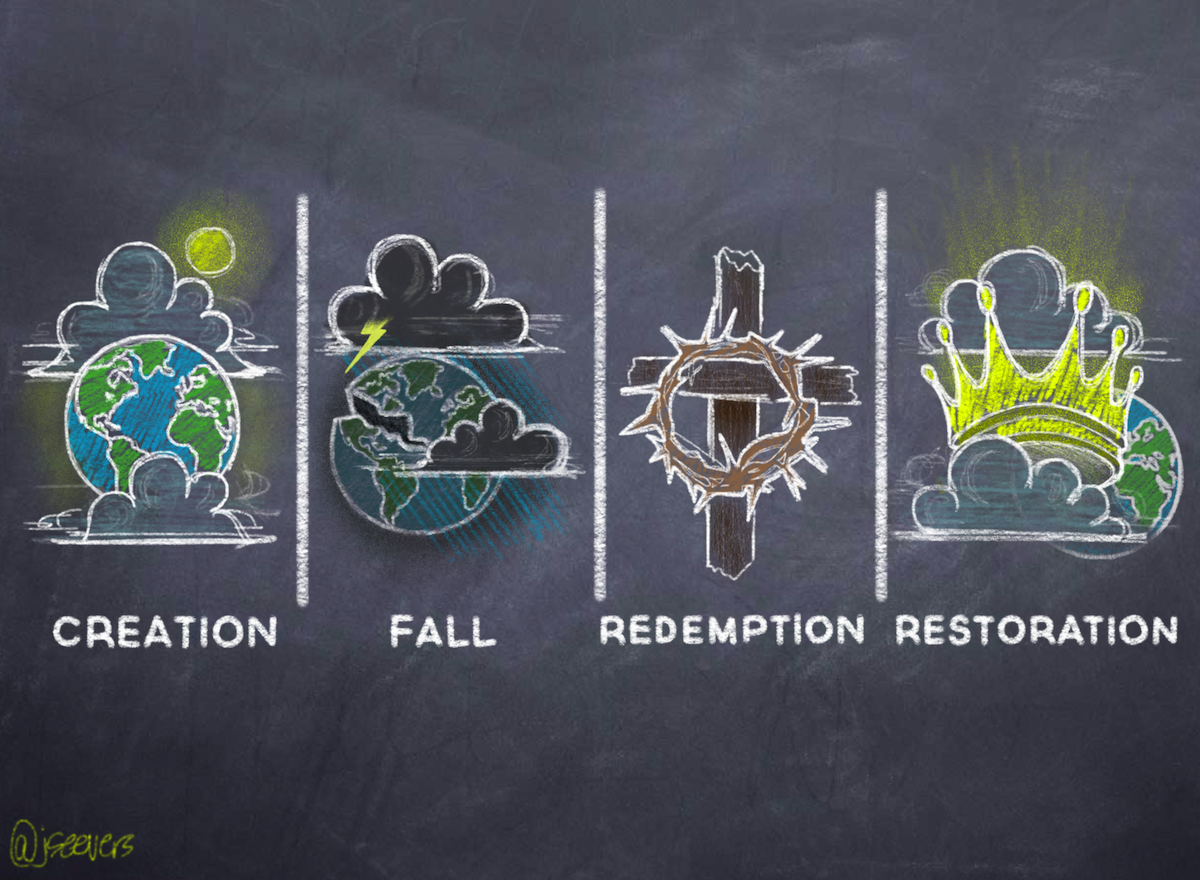 creation-fall-redemption-restoration.png