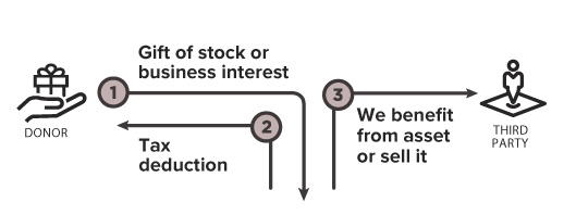Stocks_Ways to give.png